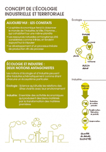 EICOsystème Ecologie industrielle