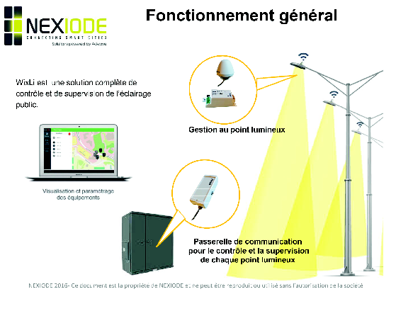 Comment fonctionne l'éclairage intelligent